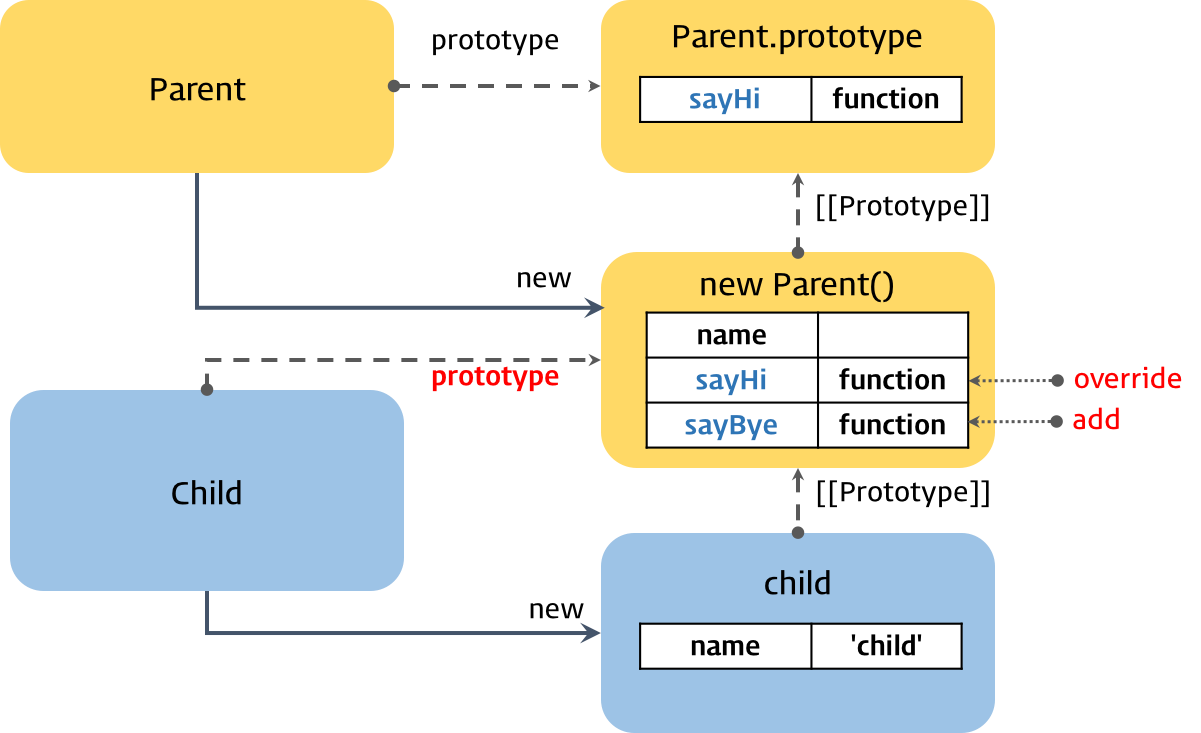 Programming 2 (OOP) Using Java